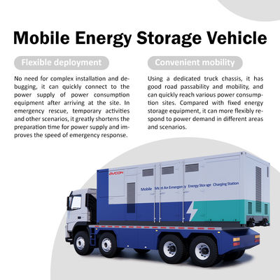 Avcon 1044 kWh Mobile Emergency Energy Storage Containers 250KW Off-grid Power Supply 120KW Photovoltaic Inverter MPPT Lifepo4