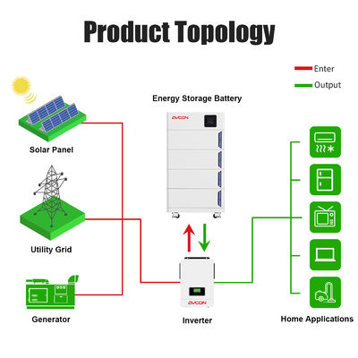 Home Solar System Off Grid 5kw With 10kwh Wall Mount Lithium Battery Inverter with Solar Panel