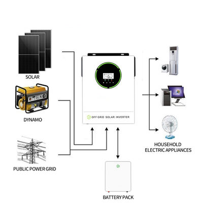 Avcon 5KW Off-Grid Home Solar System High-Efficiency Solar with Battery Wall Mount Lithium Ion Energy Storage Kit Solar Panel