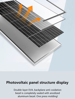 380W Sun Earth Solar Energy Photovoltaic Panel Waterproof Certificate N-Type PV Modules Solar Panel System Featuring Glass Front