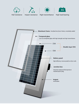 Wholesale HP Power EU Warehouse Monocrystalline Silicon Solar Panel PV System Adjustable Angle Roof Balcony N-Type Glass PERC